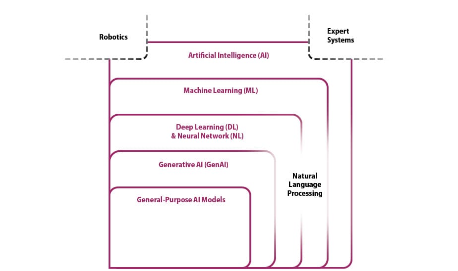 Artificial Intelligence in Emergency and Crisis Management: Rapid ...